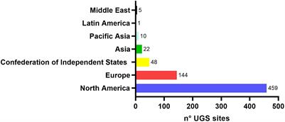 Investigating the activity of indigenous microbial communities from Italian depleted gas reservoirs and their possible impact on underground hydrogen storage